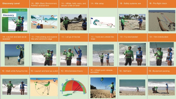 Clases de kitesurf para principiantes segun la metodologia IKO 