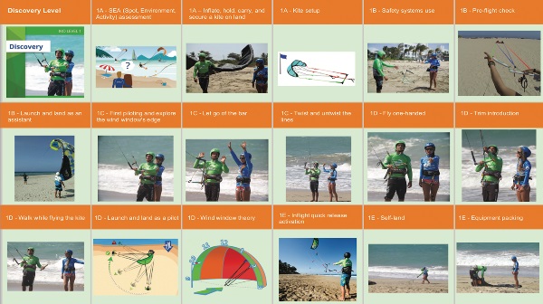 Plan de clases de kitesurf